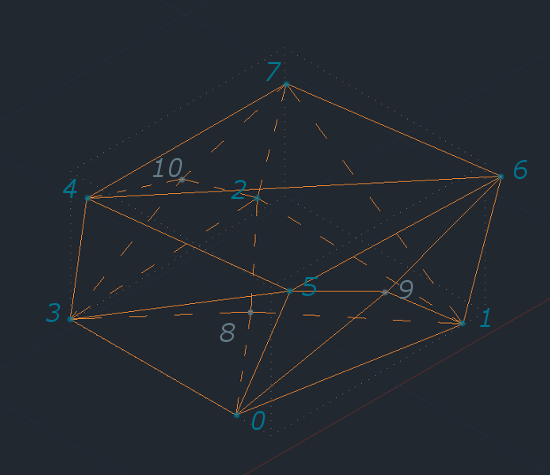 Numbers of obstacle points