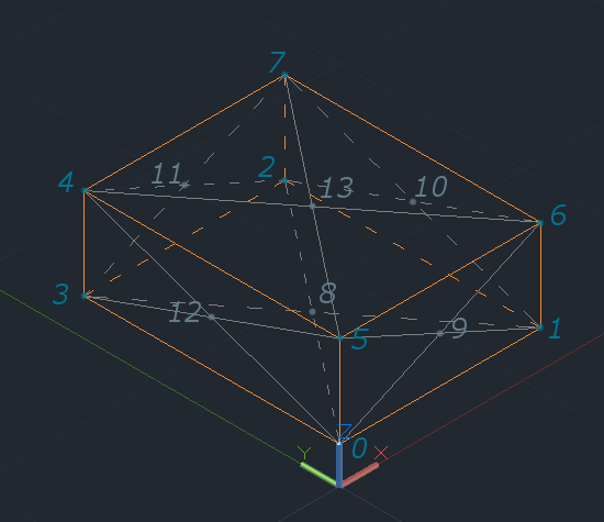 Numbers of obstacle points